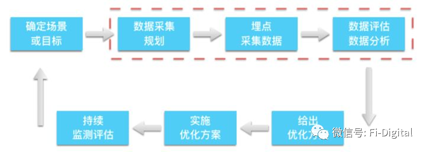 数据开发项目量化考核怎么做?数据开发考核指标体系 第2张 数据开发项目量化考核怎么做?数据开发考核指标体系 第2张