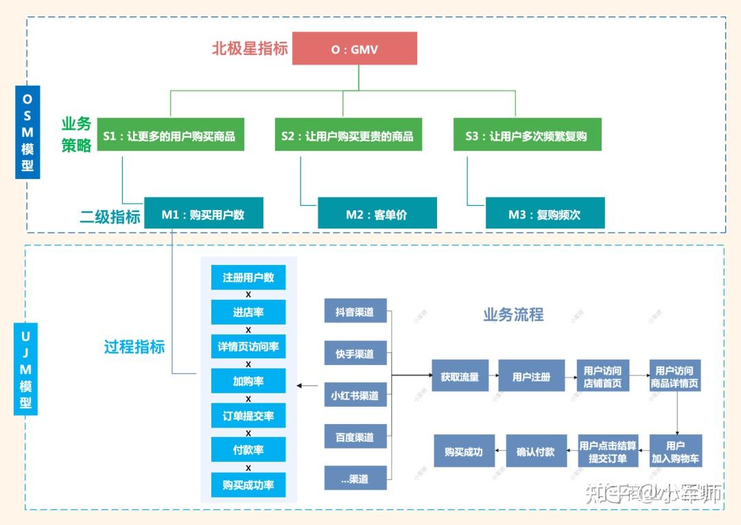 数据开发项目量化考核怎么做?数据开发考核指标体系 第3张 数据开发项目量化考核怎么做?数据开发考核指标体系 第3张