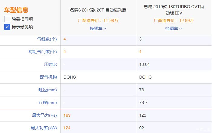 思域与域名爵5车型对比,究竟哪个更大? 第1张 思域与域名爵5车型对比,究竟哪个更大? 第1张