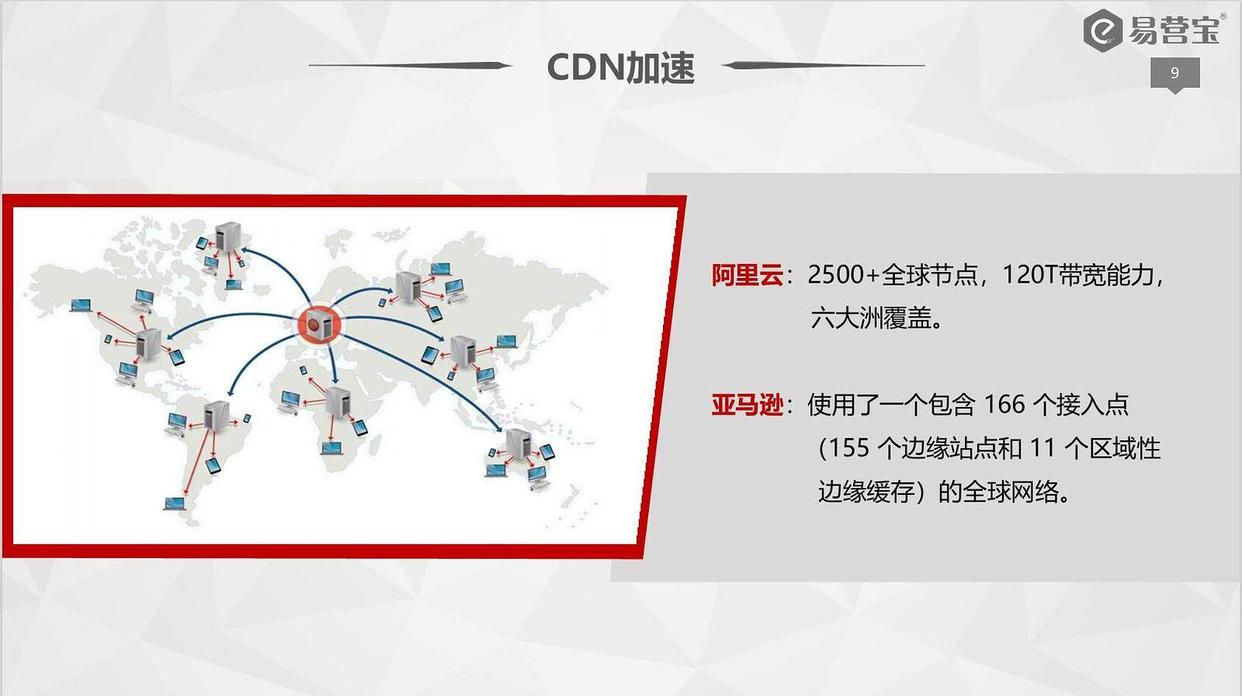 注册公司进行cdn流量运营,成本效益如何,值得投资吗? 第1张 注册公司进行cdn流量运营,成本效益如何,值得投资吗? 第1张
