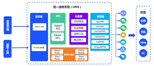 ums服务器究竟有何独特之处,为何备受关注? 第2张 ums服务器究竟有何独特之处,为何备受关注? 第2张