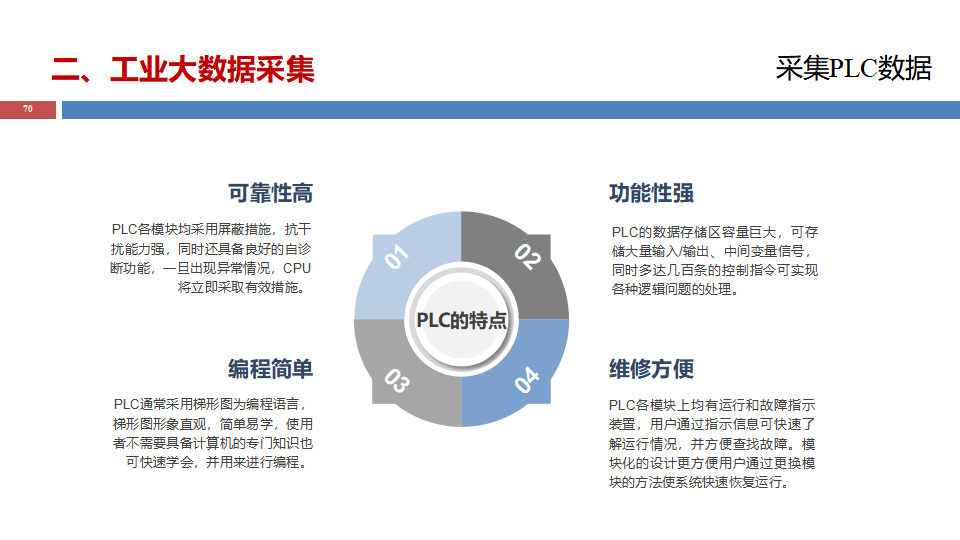 工业大数据如何优化控制?工业大数据优化控制方案 第3张 工业大数据如何优化控制?工业大数据优化控制方案 第3张