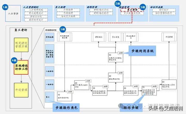 业务流程配置怎么设置?企业业务流程配置方法 第2张 业务流程配置怎么设置?企业业务流程配置方法 第2张