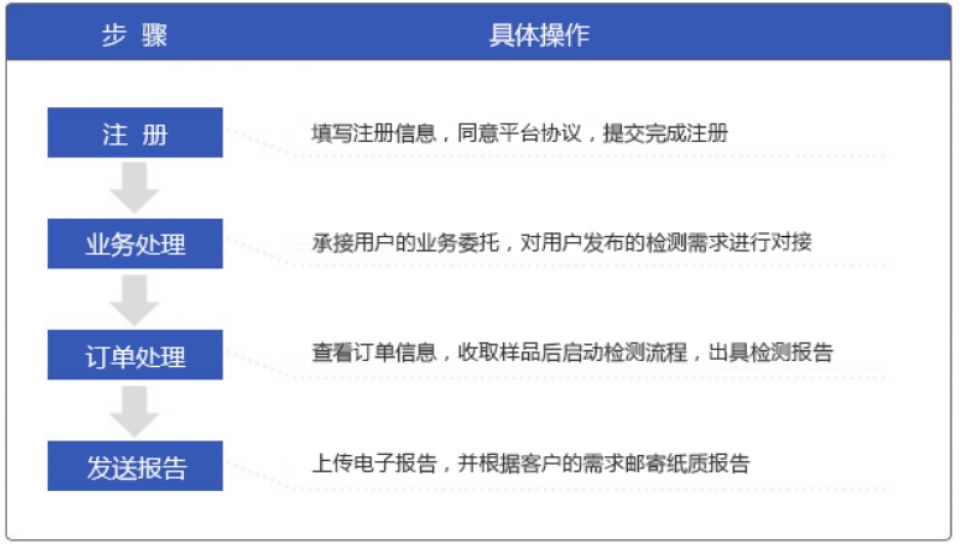 业务流程配置怎么设置?企业业务流程配置方法 第1张 业务流程配置怎么设置?企业业务流程配置方法 第1张