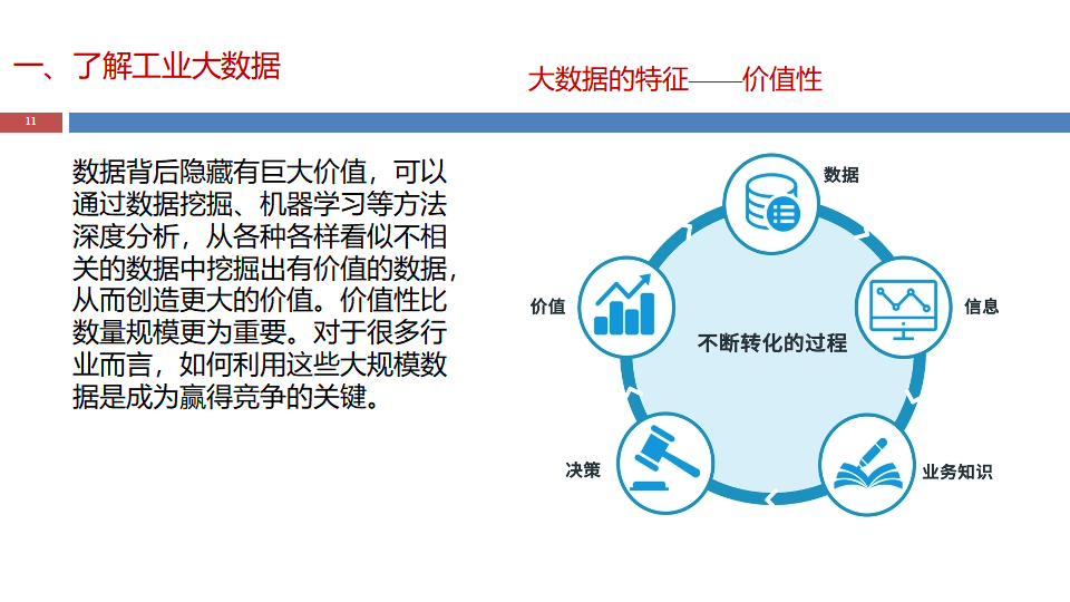 工业大数据智能制造提问 第1张 工业大数据智能制造提问 第1张