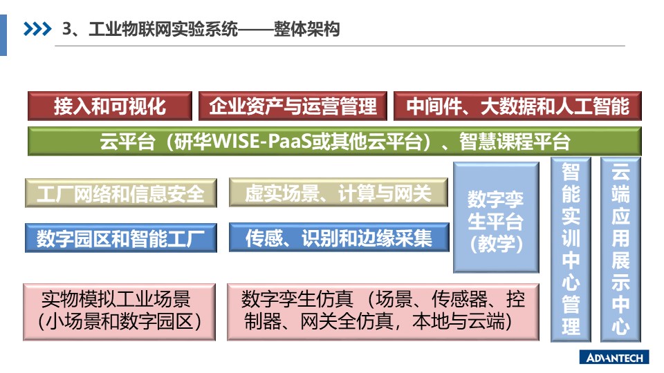 工业数据智能导论 第1张 工业数据智能导论 第1张