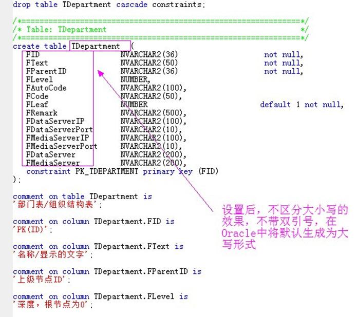 数据库里怎么改字段大小写 第2张 数据库里怎么改字段大小写 第2张