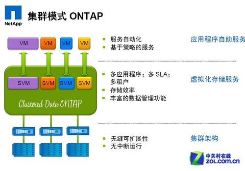 netapp 配置方法,netapp配置 第1张 netapp 配置方法,netapp配置 第1张