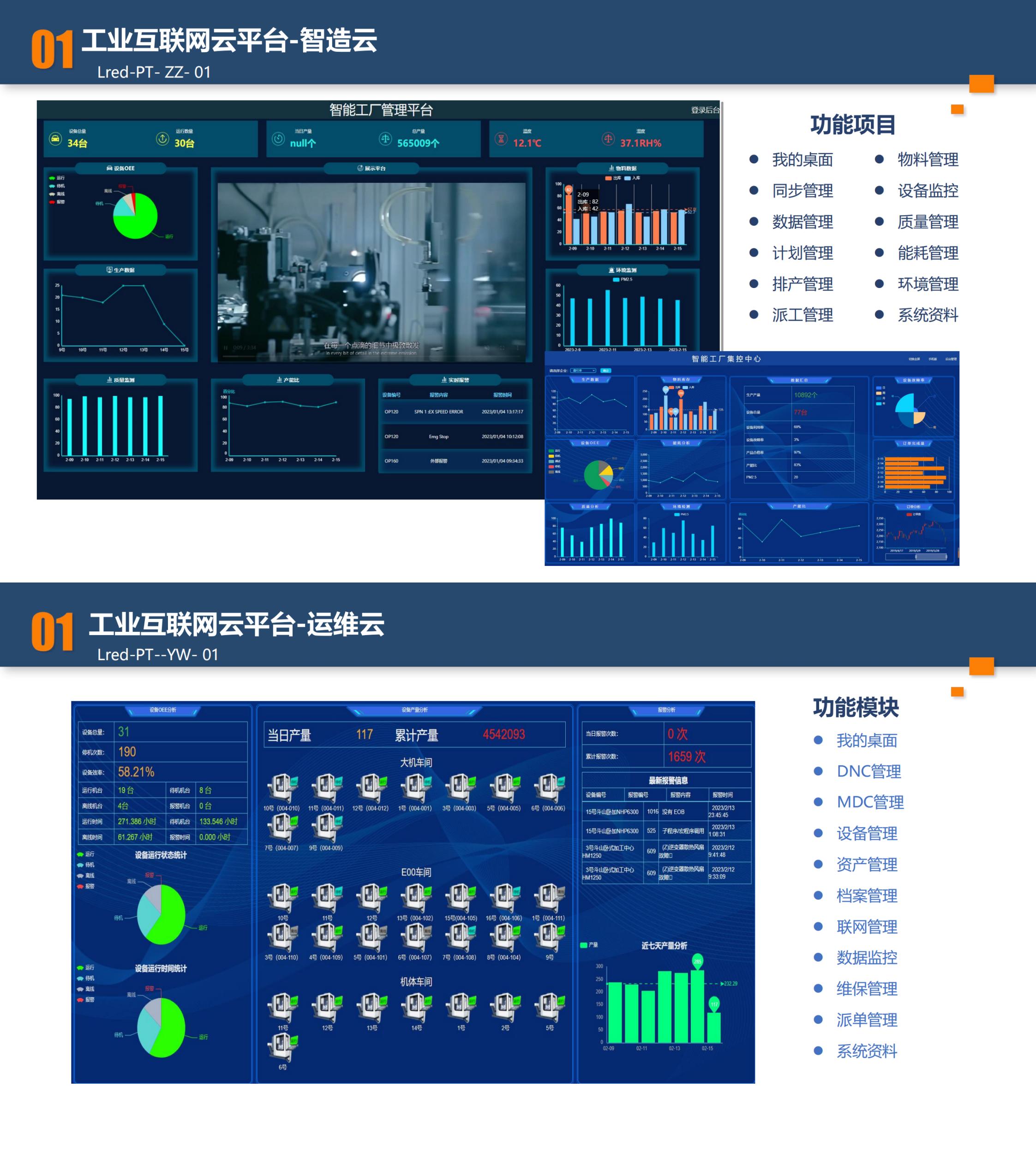工业智能大数据平台是什么?工业智能大数据平台有哪些 第1张 工业智能大数据平台是什么?工业智能大数据平台有哪些 第1张