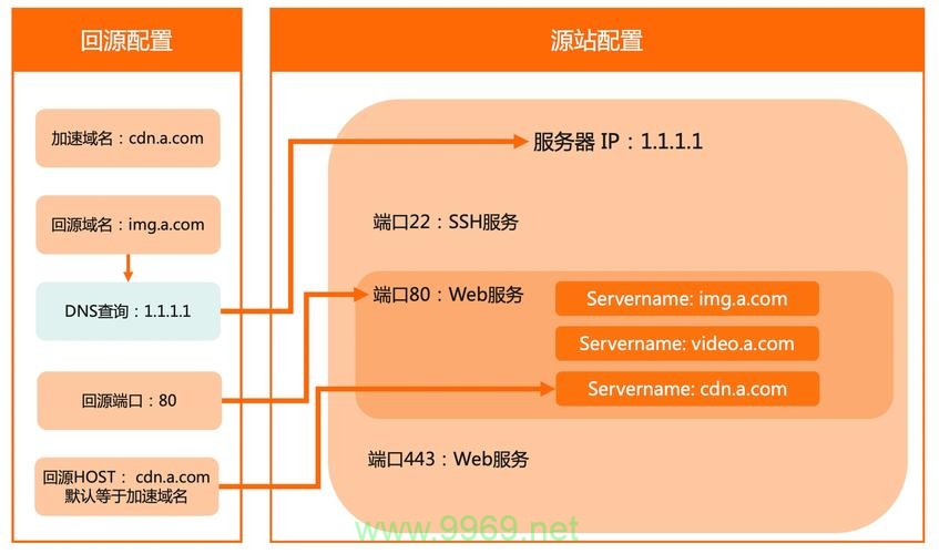 域名解析cdn是什么意思,域名解析cdn 第1张 域名解析cdn是什么意思,域名解析cdn 第1张