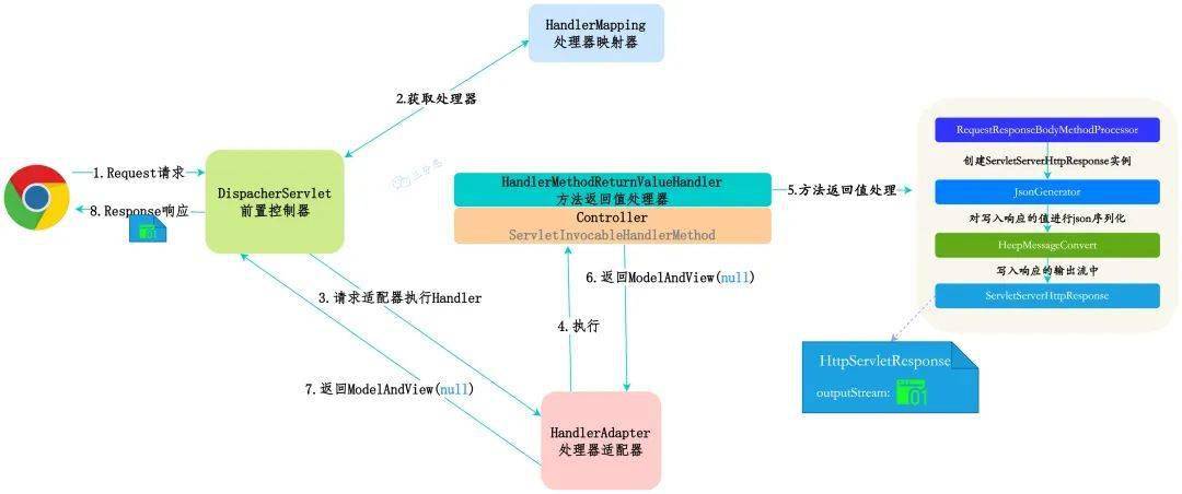 Spring C3p0配置详解,Spring C3p0配置 第2张 Spring C3p0配置详解,Spring C3p0配置 第2张
