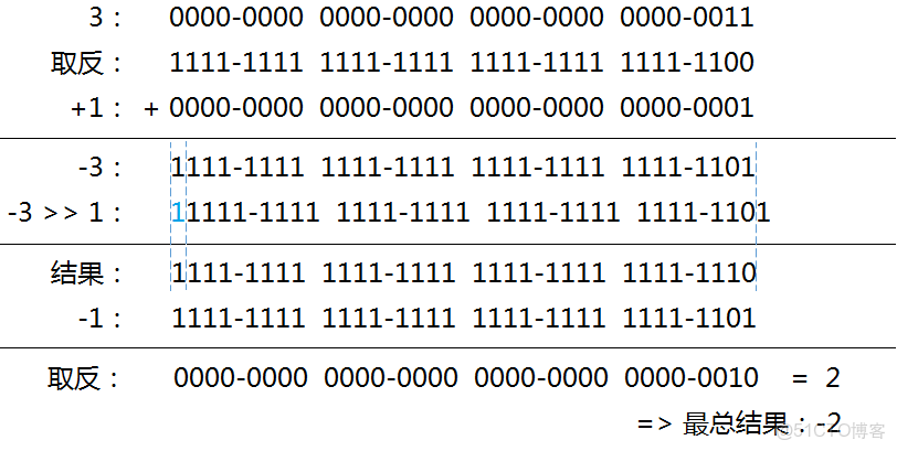 Java中输入异或符号(^)的正确方法是什么? 第1张 Java中输入异或符号(^)的正确方法是什么? 第1张