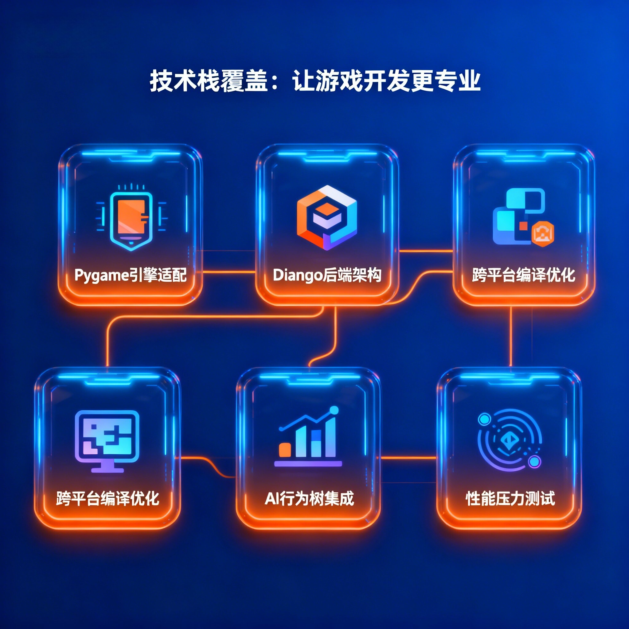Python游戏服务器开发,如何高效构建与优化? 第2张 Python游戏服务器开发,如何高效构建与优化? 第2张