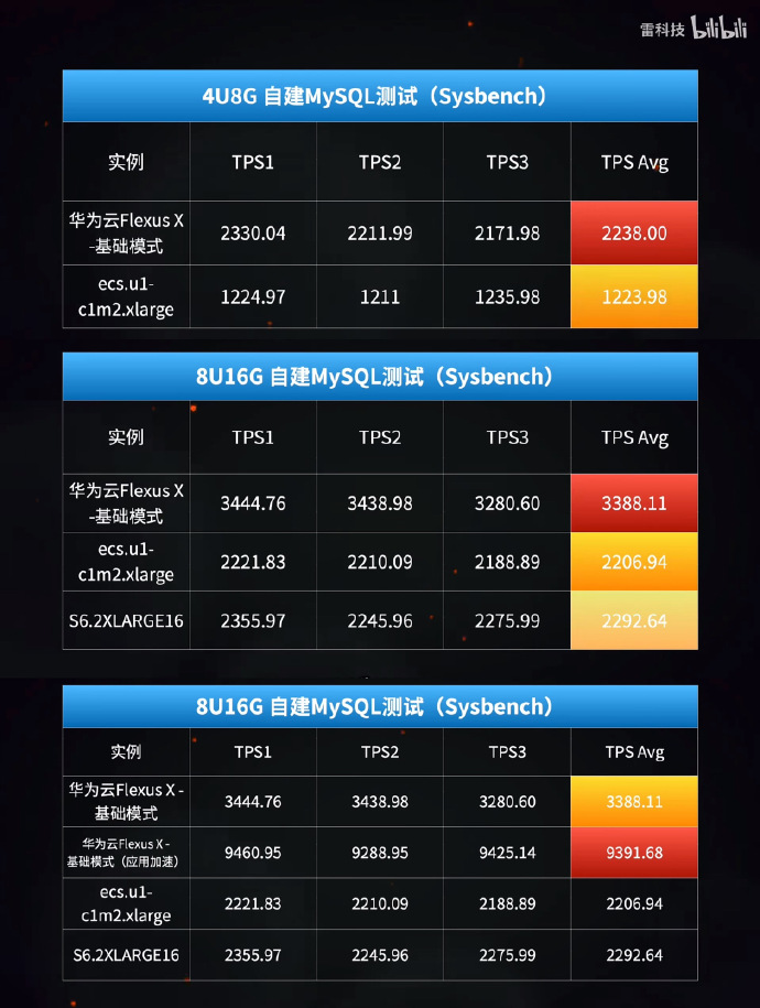 服务器调整云硬盘后性能会受影响吗? 第2张 服务器调整云硬盘后性能会受影响吗? 第2张