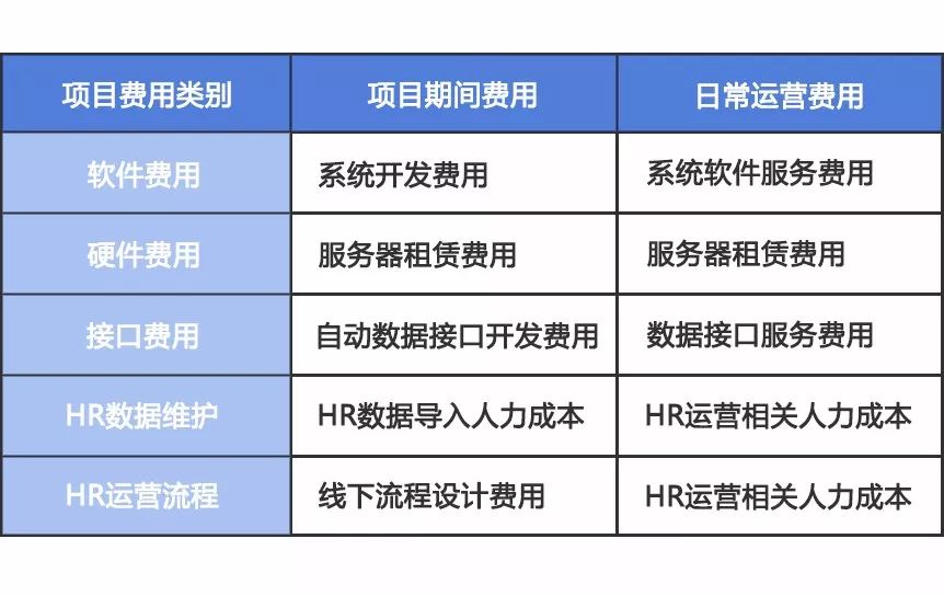 企业网站开发费用,如何合理预算,避免超支? 第1张 企业网站开发费用,如何合理预算,避免超支? 第1张
