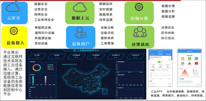 工业数据开发平台怎么用?工业数据开发平台有哪些 第1张 工业数据开发平台怎么用?工业数据开发平台有哪些 第1张