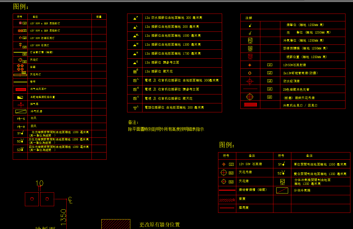 工业巡检CAD图怎么画?cad图纸标准规范 第1张 工业巡检CAD图怎么画?cad图纸标准规范 第1张
