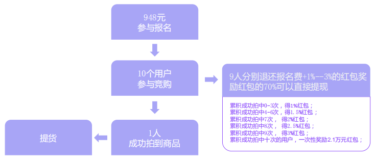 在众多域名竞拍系统中,究竟哪款更胜一筹,值得信赖? 第1张 在众多域名竞拍系统中,究竟哪款更胜一筹,值得信赖? 第1张
