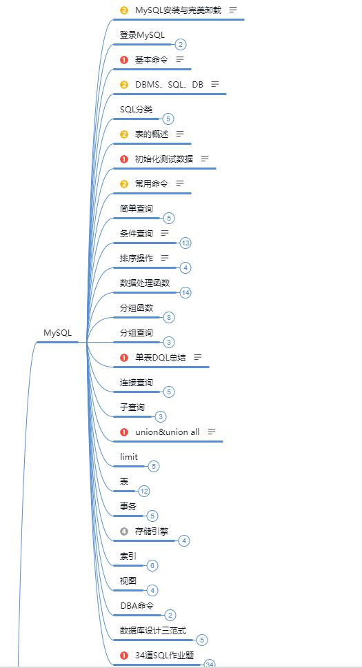 如何高效入门并精通Java软件开发,有哪些学习路径和资源推荐? 第3张 如何高效入门并精通Java软件开发,有哪些学习路径和资源推荐? 第3张