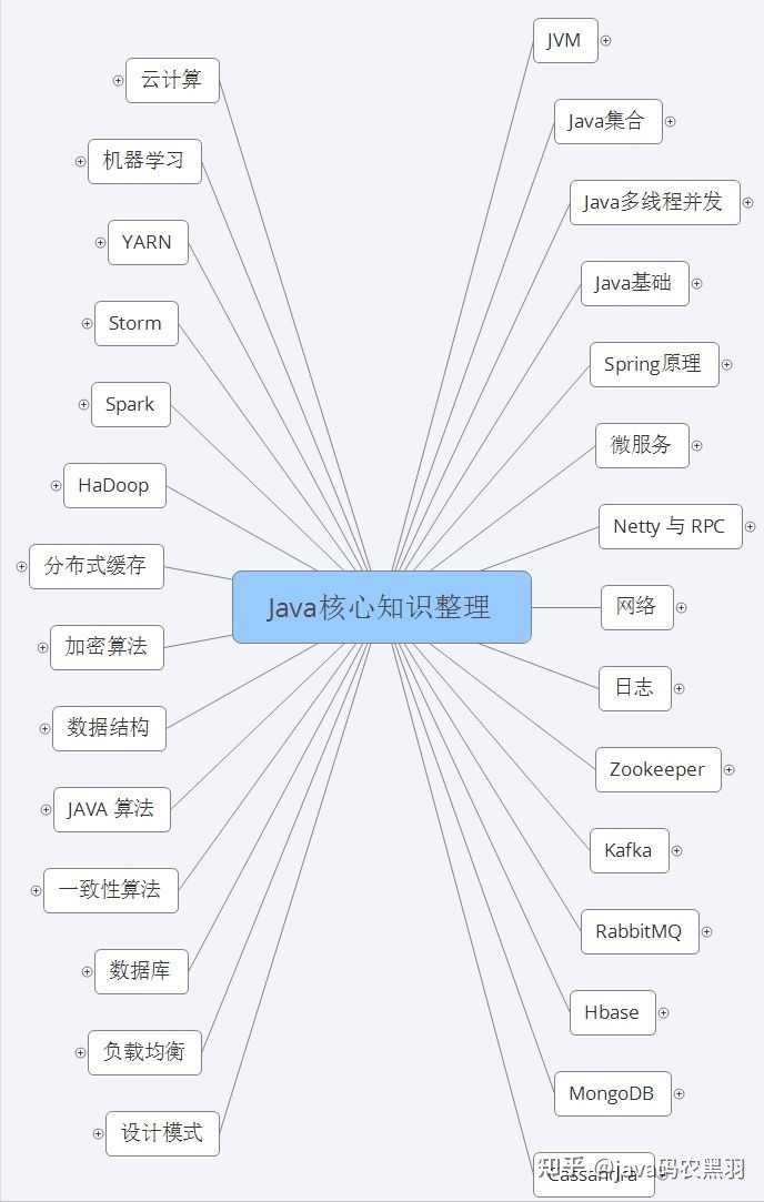 如何高效入门并精通Java软件开发,有哪些学习路径和资源推荐? 第2张 如何高效入门并精通Java软件开发,有哪些学习路径和资源推荐? 第2张