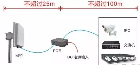 配置网桥怎么设置？网桥配置教程