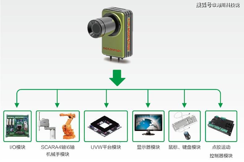工业智能化机器视觉如何落地？机器视觉技术应用案例