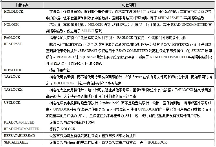 怎么给数据库表加锁 第2张 怎么给数据库表加锁 第2张