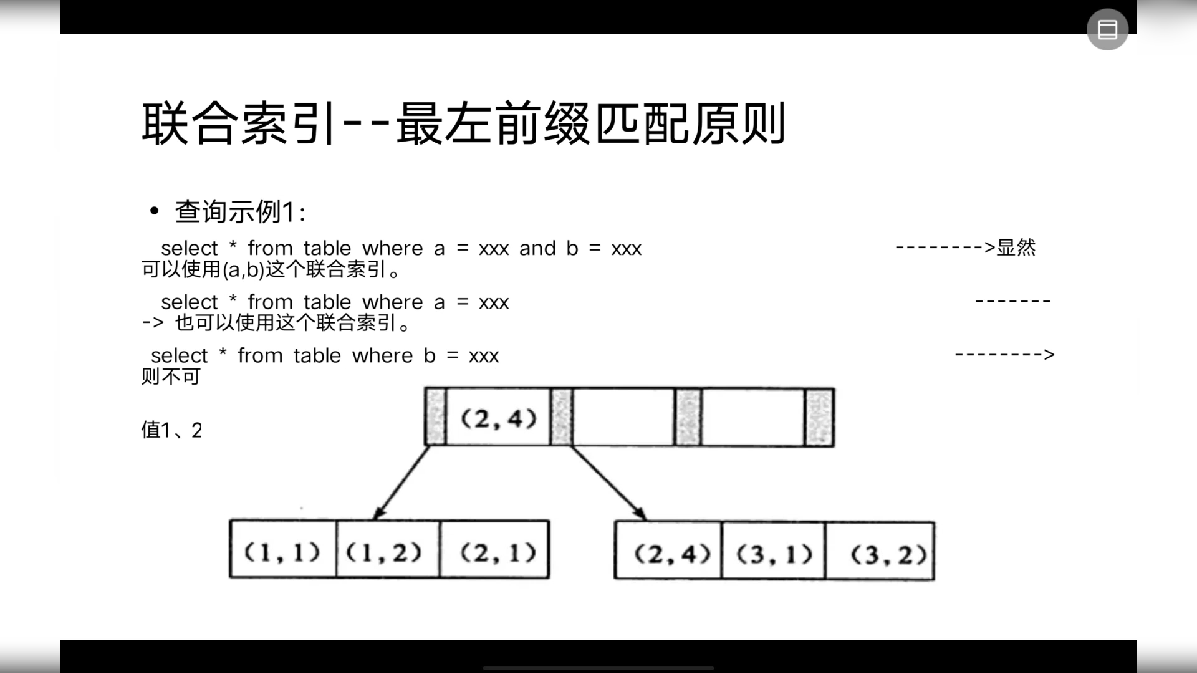 数据库查询怎么用联合索引 第2张 数据库查询怎么用联合索引 第2张