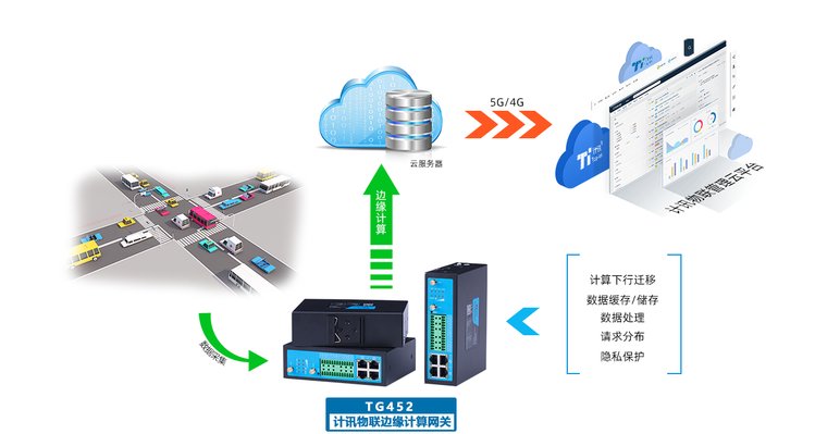 工业智能化数据路由器dep 第2张 工业智能化数据路由器dep 第2张