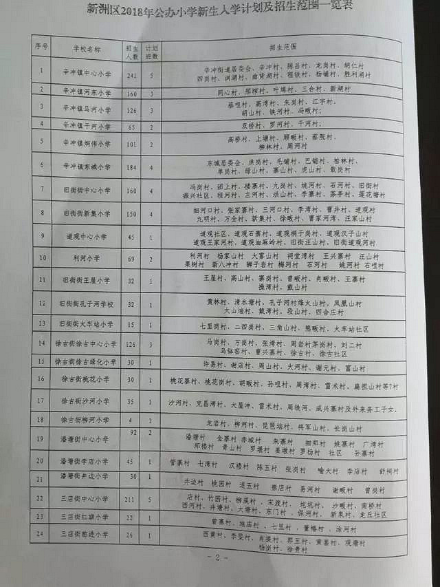金域名城究竟对口哪所小学就读?家长热议! 第1张 金域名城究竟对口哪所小学就读?家长热议! 第1张