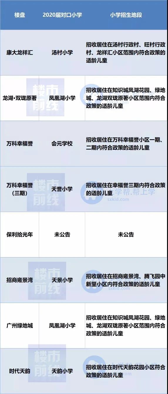 金域名城究竟对口哪所小学就读?家长热议! 第2张 金域名城究竟对口哪所小学就读?家长热议! 第2张