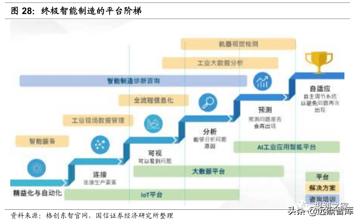 工业智能化数据 第2张 工业智能化数据 第2张