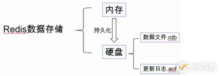 redis的配置文件在哪里,redis配置文件路径 第3张 redis的配置文件在哪里,redis配置文件路径 第3张