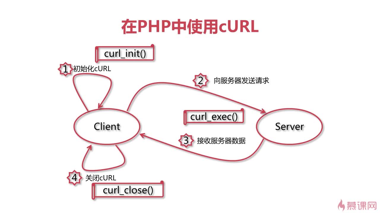 curl 域名解析失败怎么办,curl域名解析 第2张 curl 域名解析失败怎么办,curl域名解析 第2张
