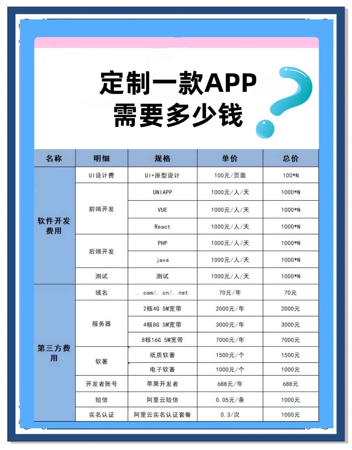 app定制开发是啥,app定制开发需要多少钱 第3张 app定制开发是啥,app定制开发需要多少钱 第3张