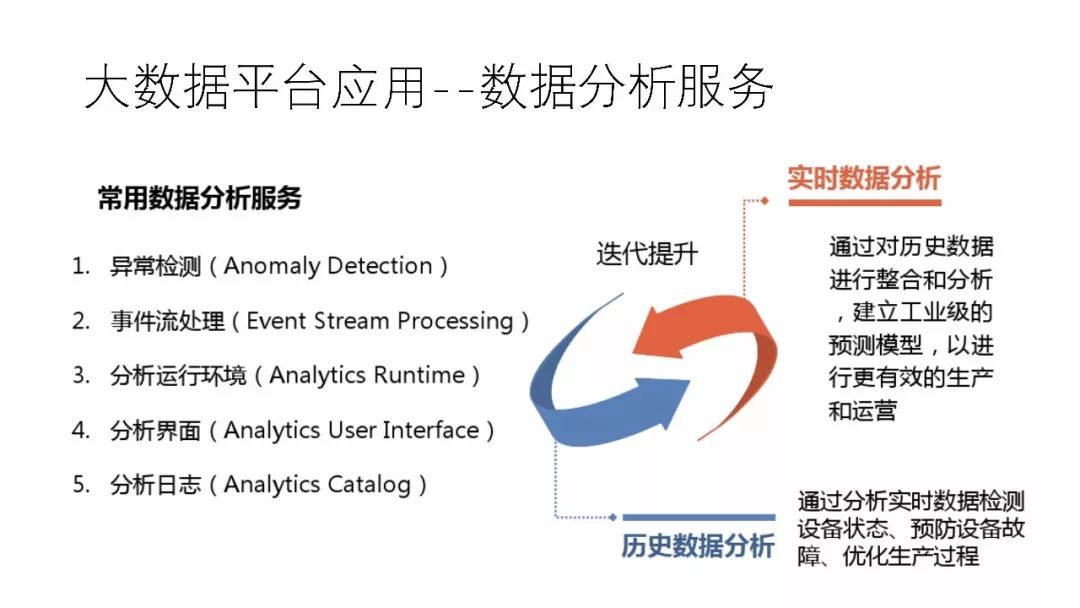 工业大数据分析方案是什么?工业大数据分析平台有哪些 第2张 工业大数据分析方案是什么?工业大数据分析平台有哪些 第2张