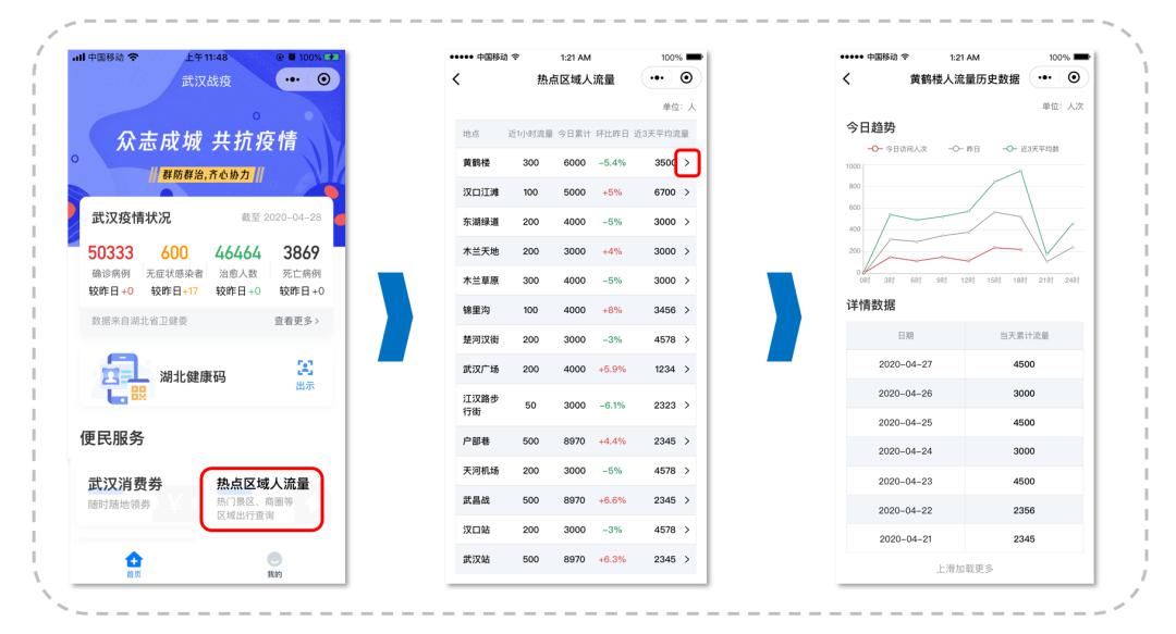 小程序怎么从数据库查询数据 第2张 小程序怎么从数据库查询数据 第2张