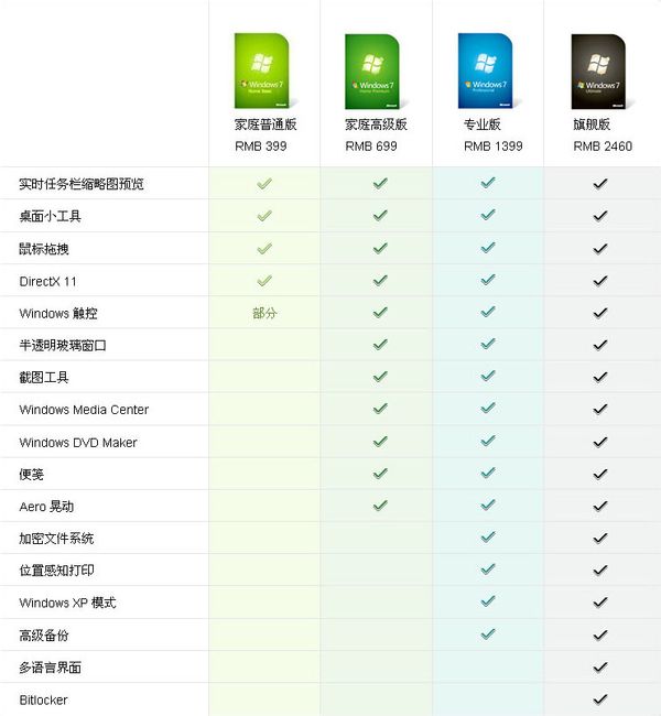 5-4配置是什么意思,5-4配置 第2张 5-4配置是什么意思,5-4配置 第2张