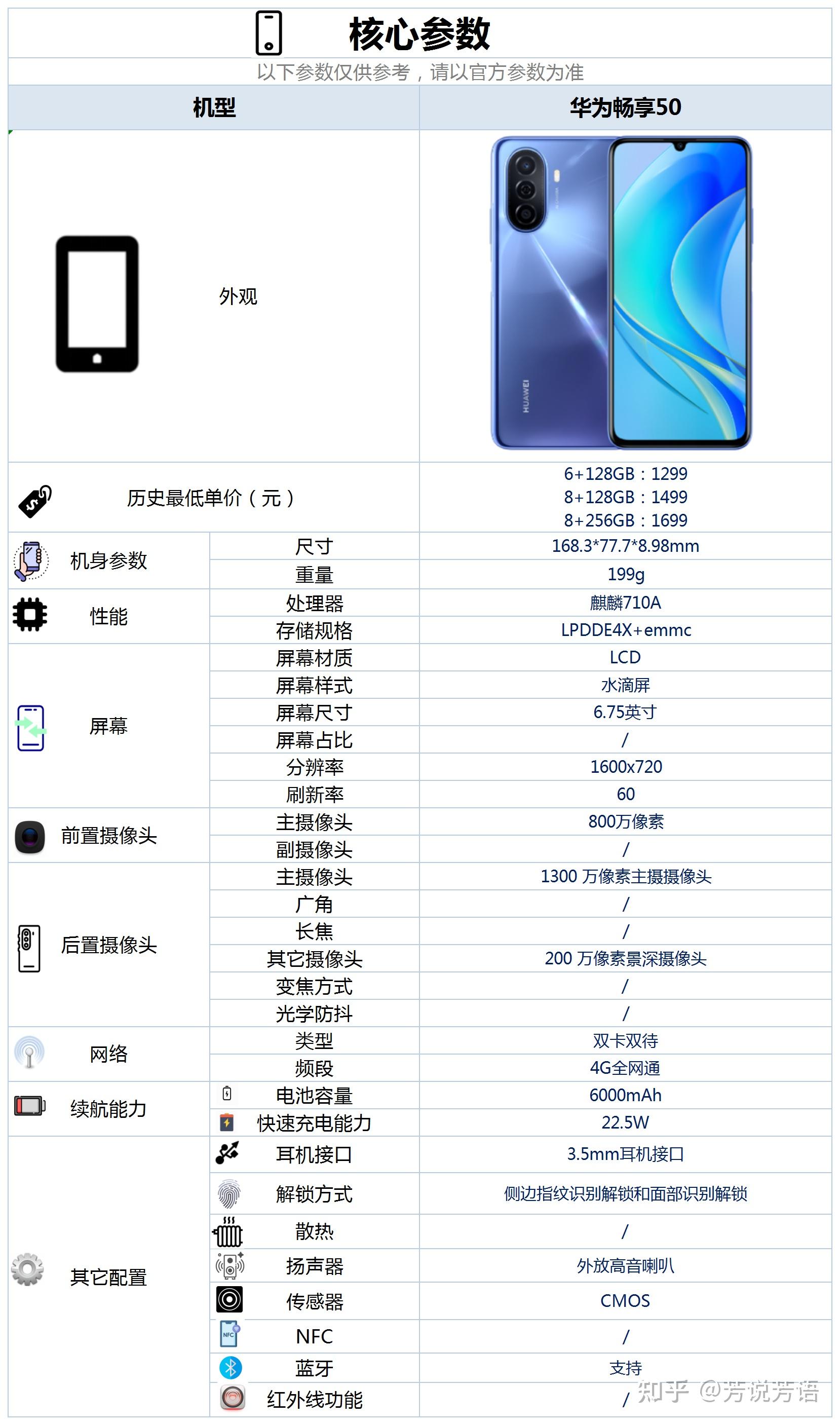 畅玩5配置参数怎么样,华为畅享50配置参数 第1张 畅玩5配置参数怎么样,华为畅享50配置参数 第1张