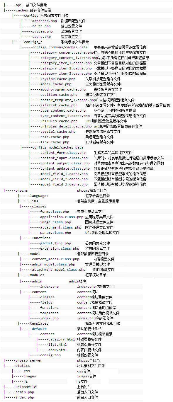 phpcms配置文件在哪里,phpcms配置文件路径 第3张 phpcms配置文件在哪里,phpcms配置文件路径 第3张