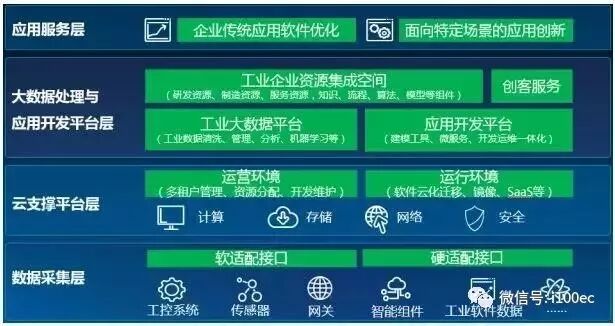 工业互联网哪家好?工业互联网平台有哪些 第1张 工业互联网哪家好?工业互联网平台有哪些 第1张