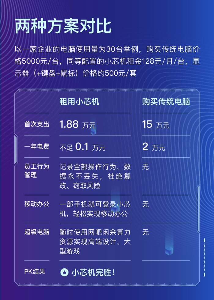 小型机配置多少钱一台,小型机配置 第3张 小型机配置多少钱一台,小型机配置 第3张