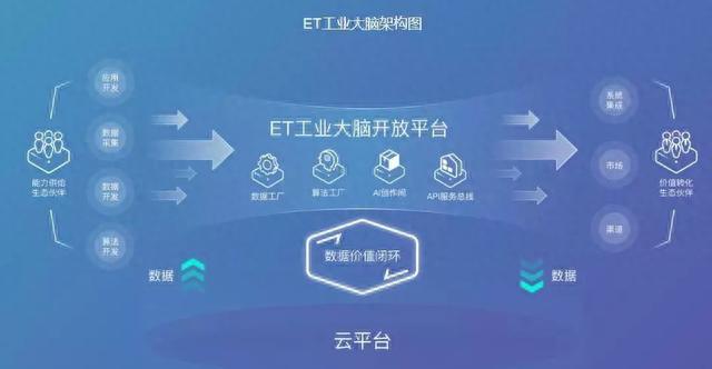 工业互联网哪家好?工业互联网平台有哪些 第2张 工业互联网哪家好?工业互联网平台有哪些 第2张