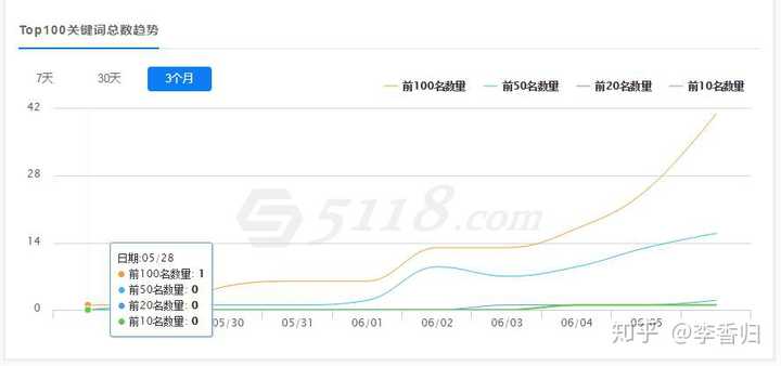 湖南域名查询哪家网站更精准高效,用户评价如何? 第3张 湖南域名查询哪家网站更精准高效,用户评价如何? 第3张