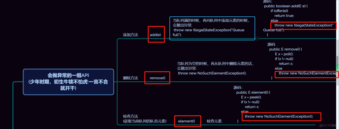 java 请求怎么放入队列 第2张 java 请求怎么放入队列 第2张