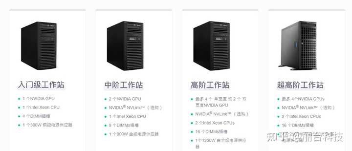 工作站配置方案怎么选?工作站配置方案 第3张 工作站配置方案怎么选?工作站配置方案 第3张