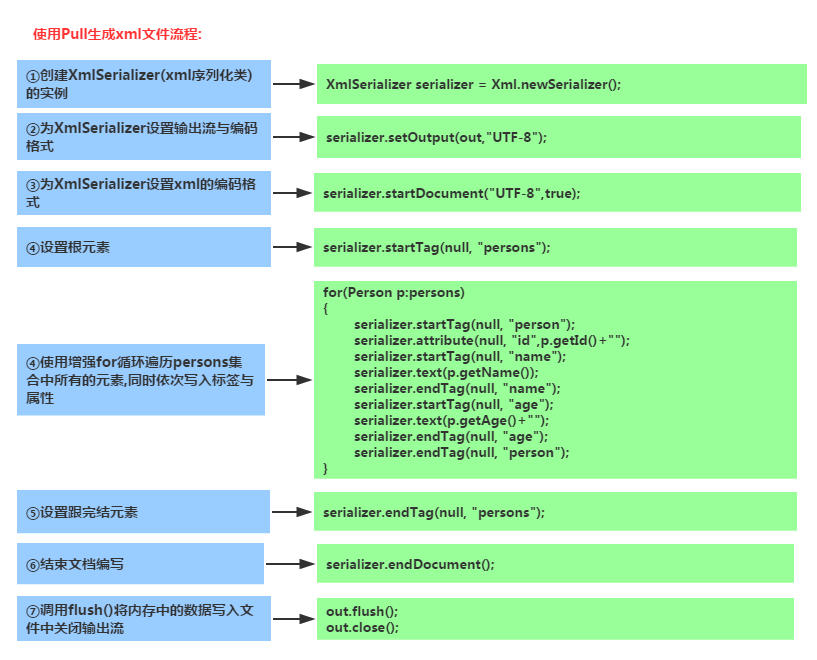 android xml配置详解,android xml配置 第2张 android xml配置详解,android xml配置 第2张