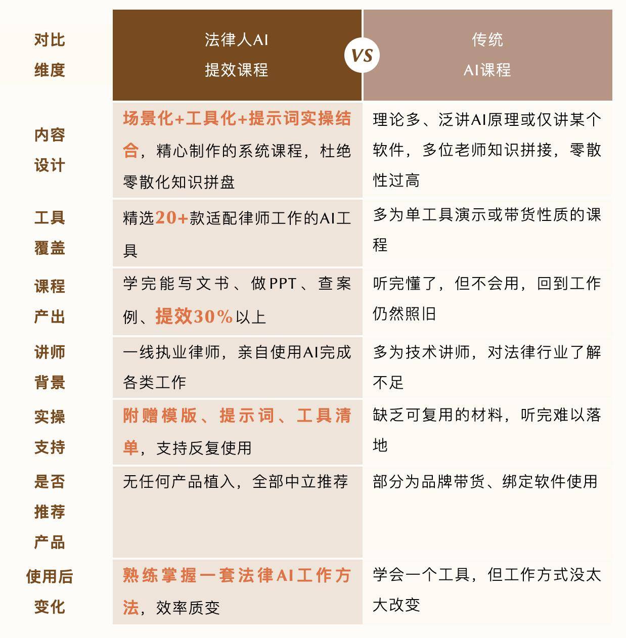 律师怎么用AI提升案件处理效率,律师如何用AI提高效率 第3张 律师怎么用AI提升案件处理效率,律师如何用AI提高效率 第3张