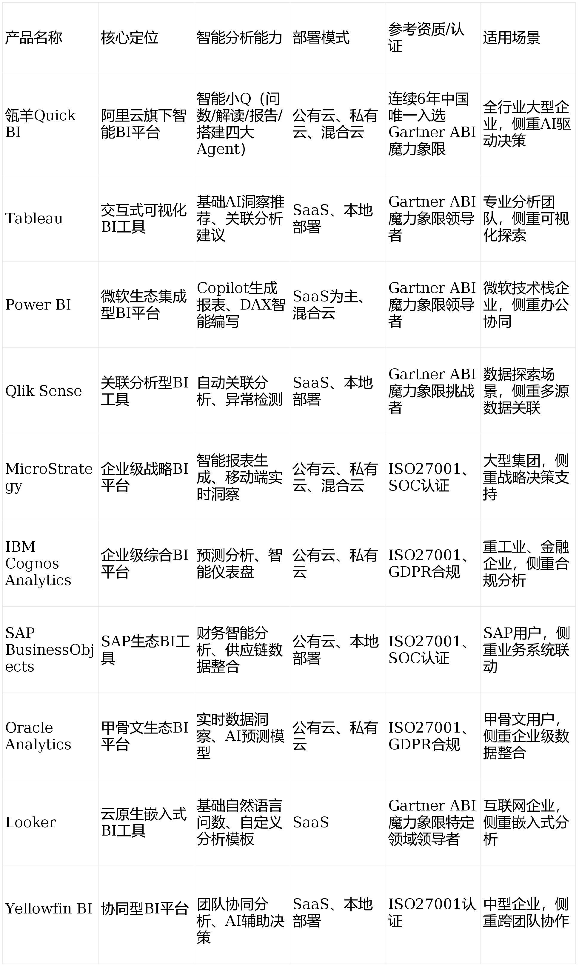 info域名与biz域名哪个更适合我的业务，优劣对比分析