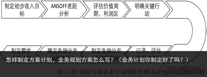 如何撰写一份有效的公有云销售业务规划方案? 第2张 如何撰写一份有效的公有云销售业务规划方案? 第2张